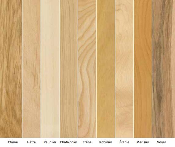 Types de bois ‍les plus couramment utilisés dans la fabrication